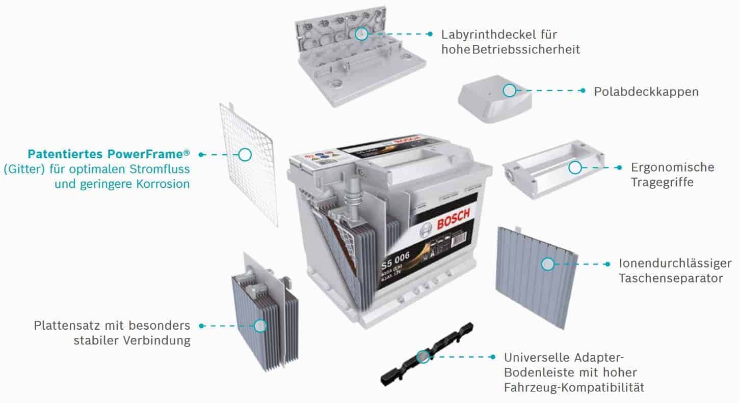 Die Batterie Von Bosch Informationen Technologien